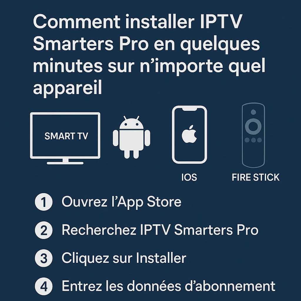 Guide visuel en français montrant comment installer IPTV Smarters Pro sur Smart TV, Android, iOS et Fire Stick