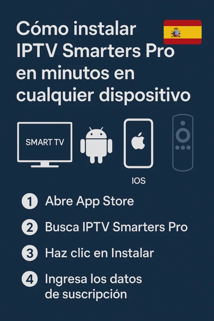 Guía visual en español mostrando cómo instalar IPTV Smarters Pro en Smart TV, Android, iOS y Fire Stick