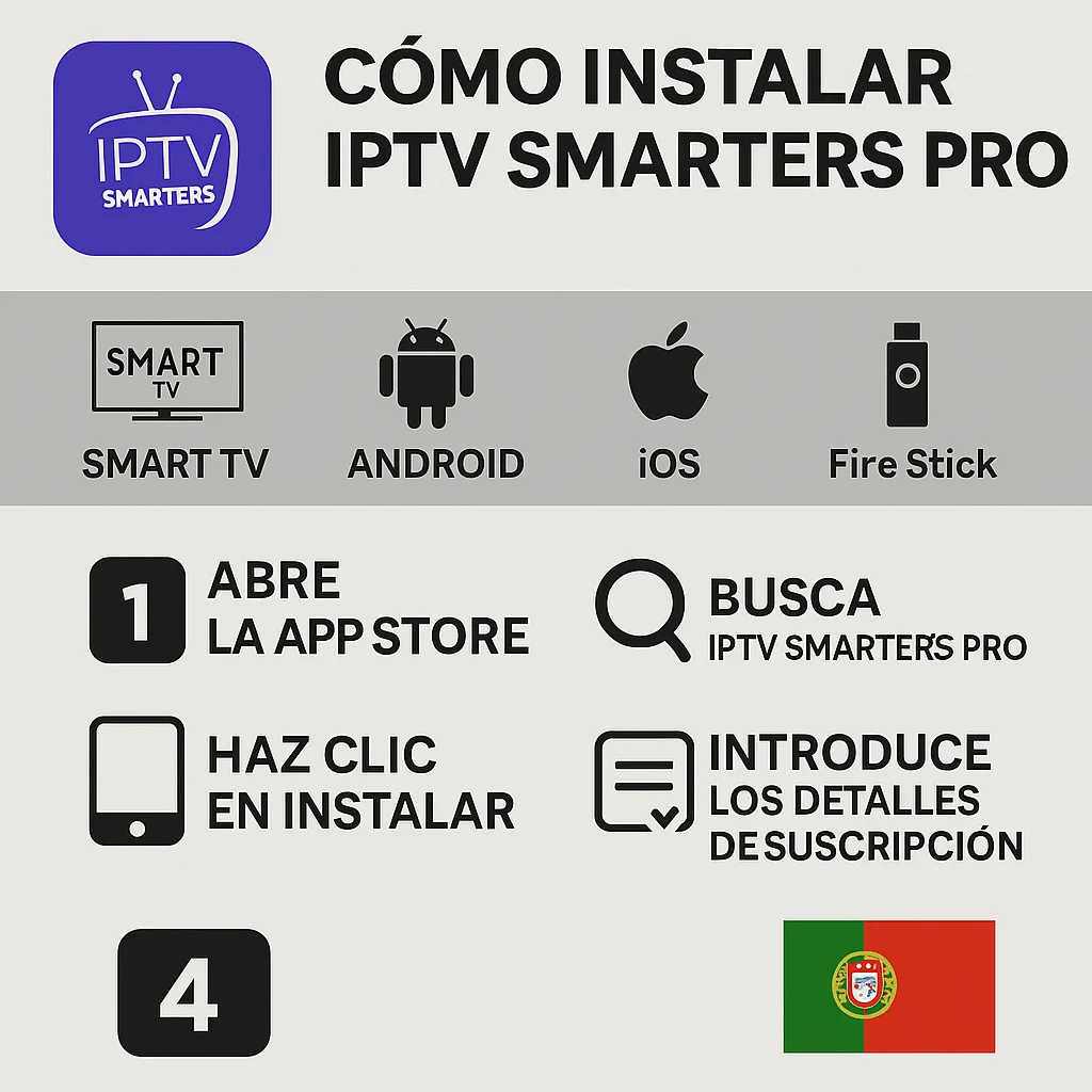 Infográfico em português mostrando como instalar IPTV Smarters Pro em Smart TV, Android, iOS e Fire Stick