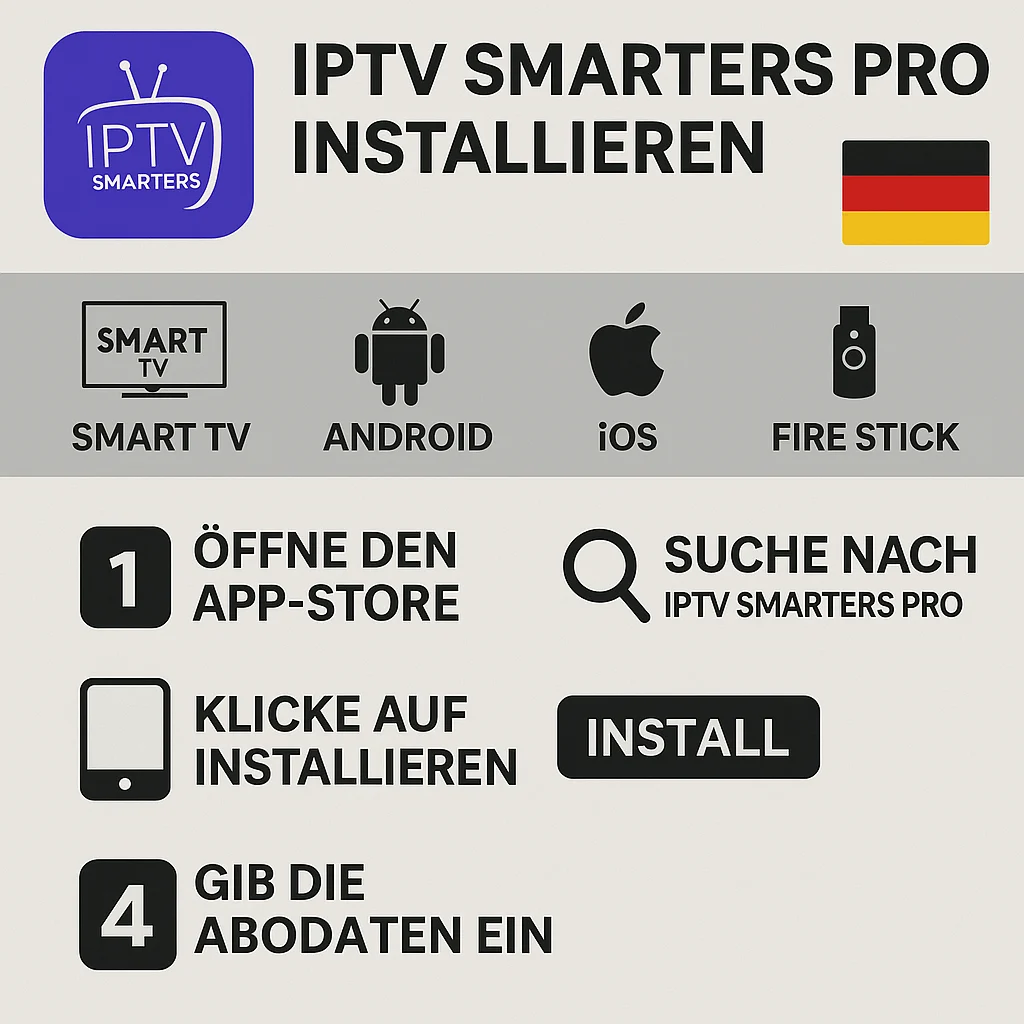 Infografik auf Deutsch zeigt, wie man IPTV Smarters Pro auf Smart TV, Android, iOS und Fire Stick installiert